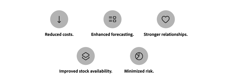 An infographic with five benefits represented by icons and text: a downward arrow for 'Reduced costs,' a stacked lines icon for 'Enhanced forecasting,' a heart for 'Stronger relationships,' a box icon for 'Improved stock availability,' and a pie chart for 'Minimized risk.'