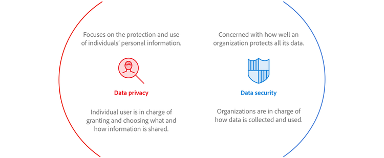 Data privacy vs data security