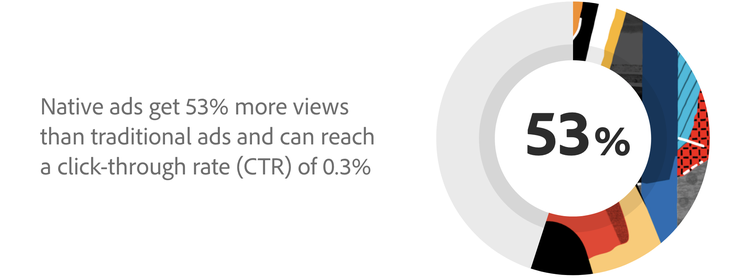 7 Steps to a Successful Performance Marketing Strategy - MNTN