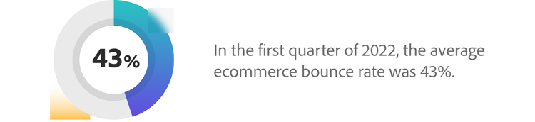 In the first quarter of 2022, the average ecommerce bounce rate was 43%.