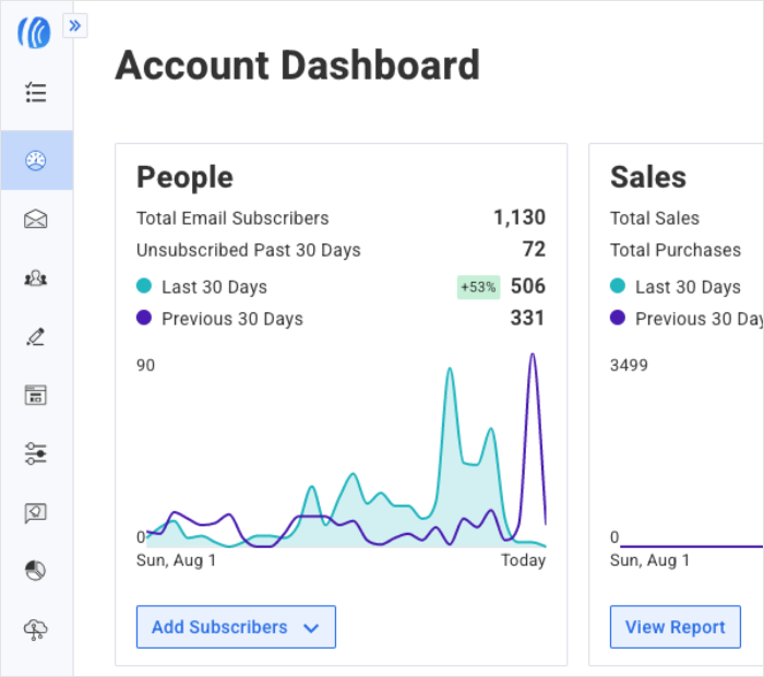 AWeber email marketing dashboard screenshot