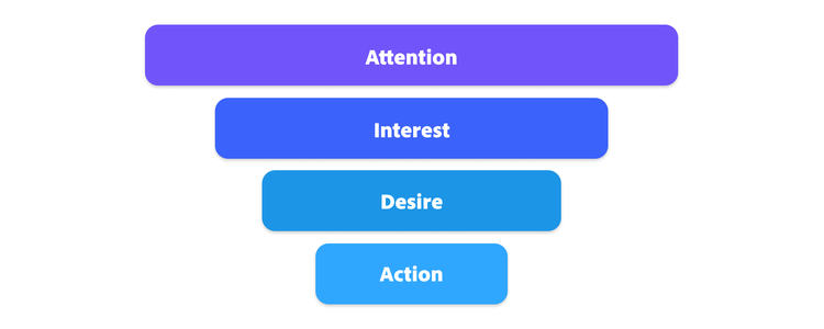 What is a marketing funnel