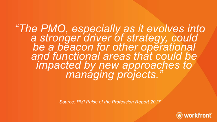 The PMO, especially graphic