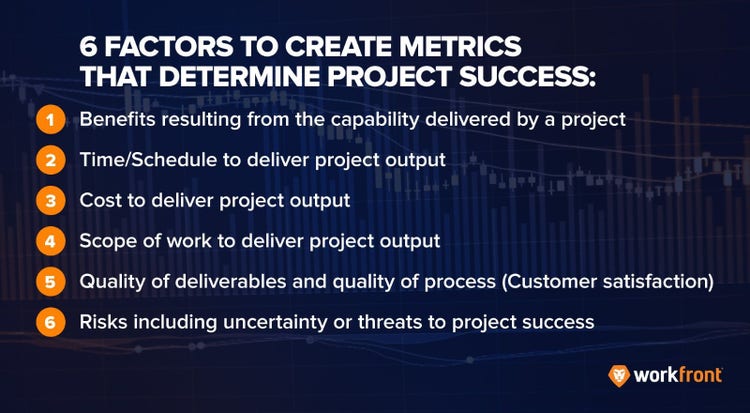 Our Solution  EG Business Metrics