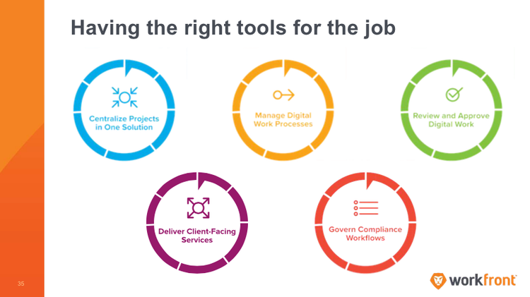 Having the right tools for the job chart