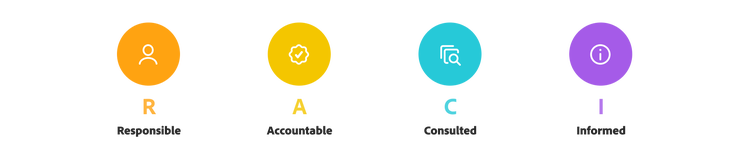 Icons representing each section of a RACI — responsible, accountable, consulted, and informed.