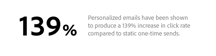 Personalized emails increase CTR by 139%