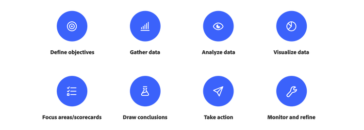 Icons showing marketing tasks like collecting data, defining objectives, testing audiences, and analyzing results.