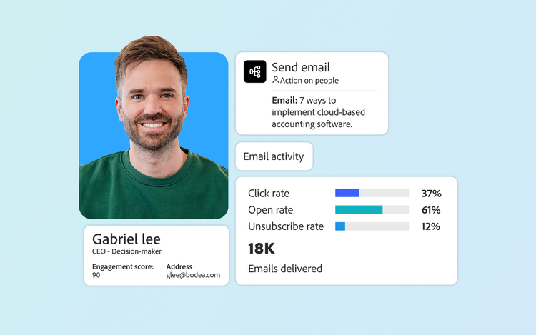 A graphic showing a targeted email marketing campaign with key performance insights like open rate, click rate, etc.