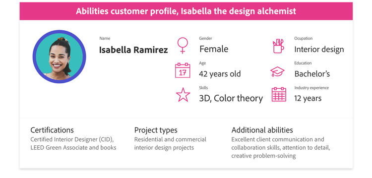 Isabella Ramirez profile graphic