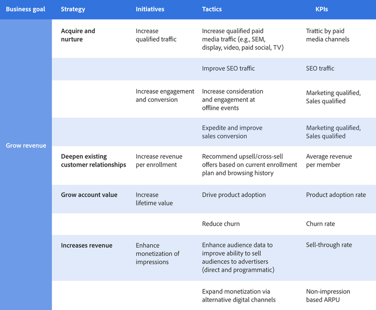 Unleashing Experiences — Conquering The Art Of Journey Optimization