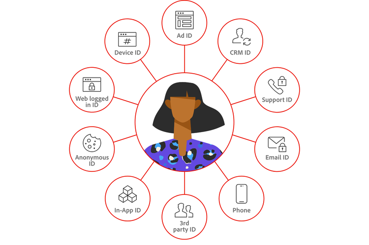 Identity Graph