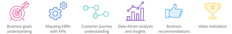 Business goals understanding, Mapping KBRs with KPIs, Customer journey understanding, Data-driven analysis and insights, Business recommendations, Value realization graphic