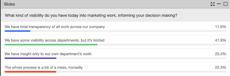 What kind of visibility do you have today into marketing work, informing your decision making?