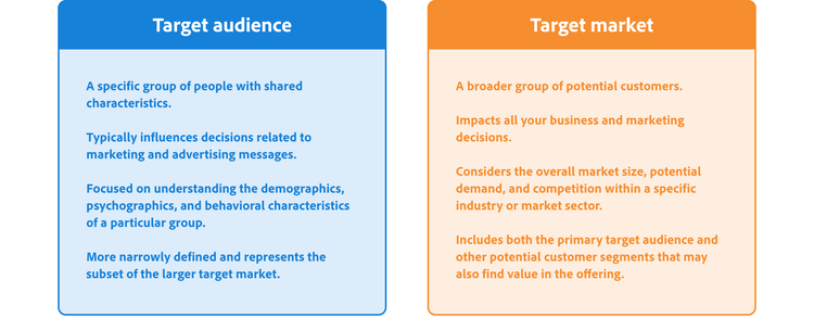 How to find and analyze your target audience