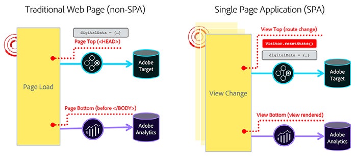 Your Guide To Successfully Implementing A/B Testing In A Single Page ...