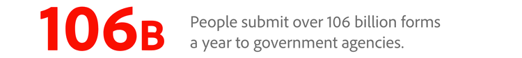 People submit over 106 billion forms a year to government agencies.