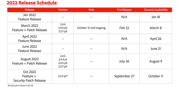 release schedule chart