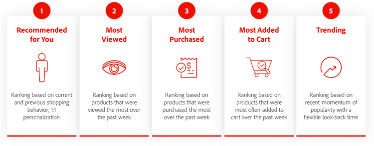 AI-powered ranking selection