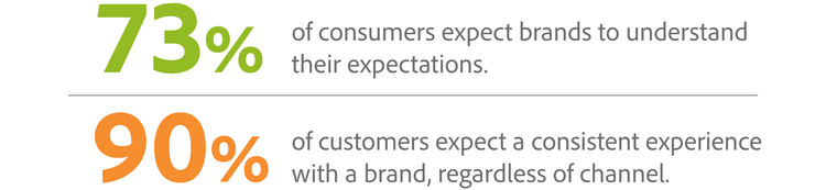 Customer expectations