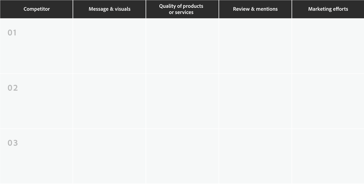 Elements to building a brand: Research your competitors