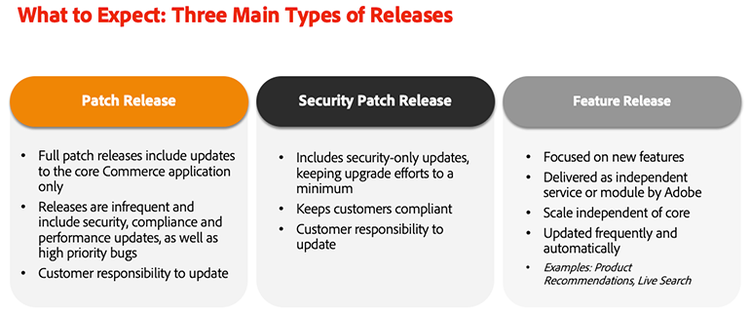 graphic showing next steps