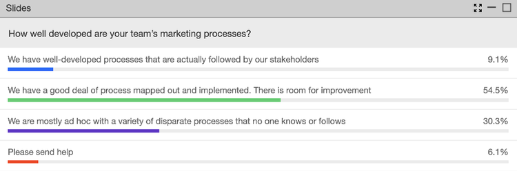 How well developed are your team's marketing processes?