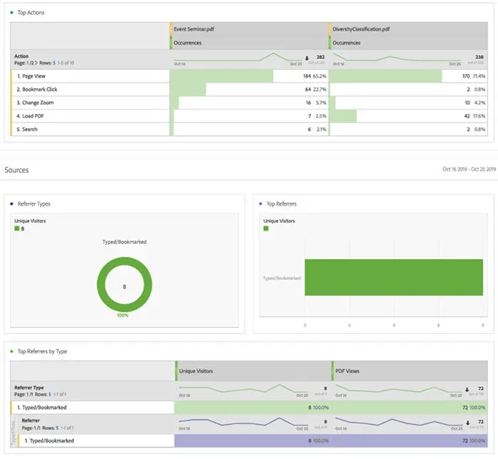 Embed PDF Viewing into Web Apps using Adobe Document Cloud View SDK