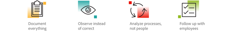 A notepad icon labeled Document everything, an eye icon labeled Observe instead of correct, a circling arrows icon labeled Analyze processes, not people, and a checklist icon labeled Follow up with employees.