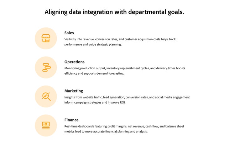Four icons depicting Sales, Operations, Marketing, and Finance.