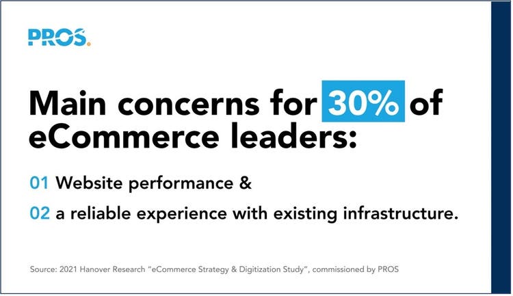 Main concerns for 30% of eCommerce leaders