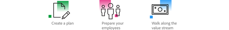 A paper and pencil icon labeled Create a plan, an icon of a group of people labeled Prepare your employees, and a computer screen icon labeled Walk along the value stream.