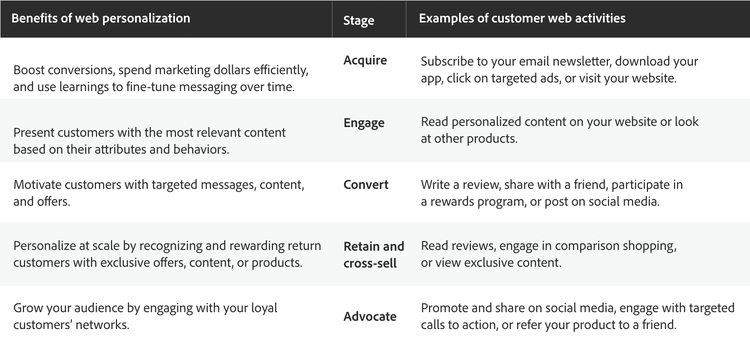 yes-you-need-a-web-personalization-strategy-here-s-how-to-build-it