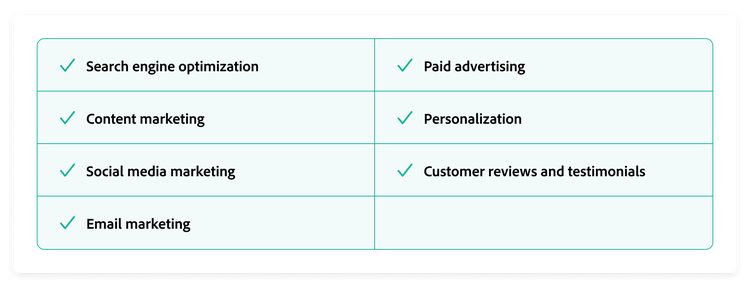 Chart with seven ecommerce marketing strategies.