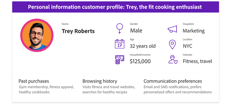 Trey Roberts profile graphic