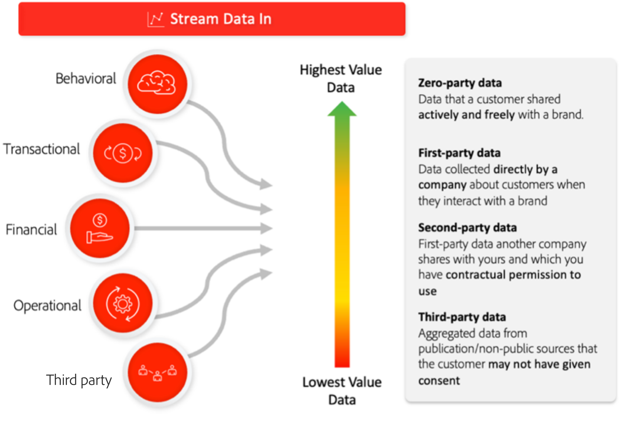 The Best B2B Commerce Personalization Tactics Backed By Data