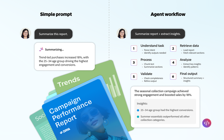 Comparison visual showing a simple prompt producing one output and an agent workflow using multi-step prompts for richer results.