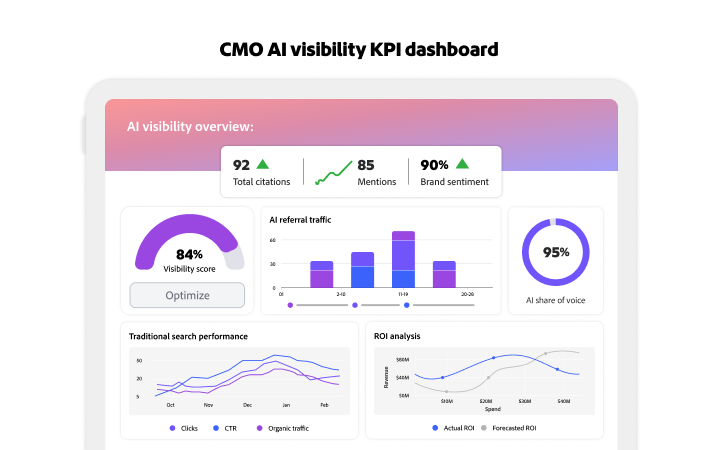 Screenshot reference of AI visibility KPI dashboard for CMOs.
