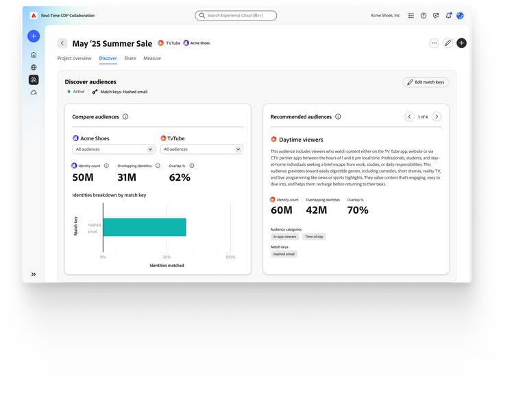 Dashboard interface for a ‘Summer Sale' project, displaying audience analysis. A chart compares audiences between 'Acme Shoes' and 'TVTube,' showing identity counts, overlapping identities, and overlap percentage.