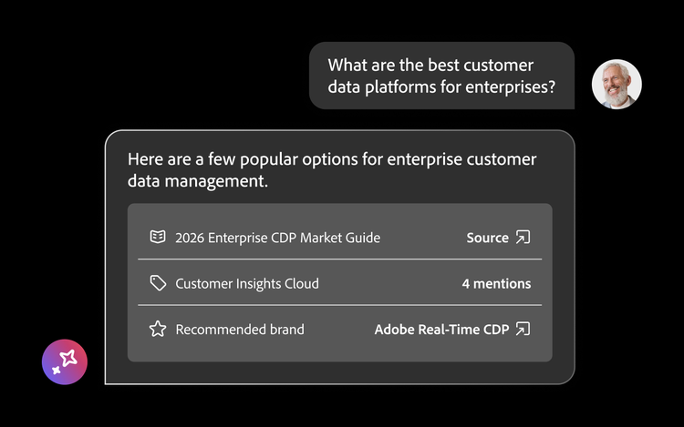 AI-generated response showing enterprise CDP recommendations with cited sources, brand mentions, and a recommended solution.
