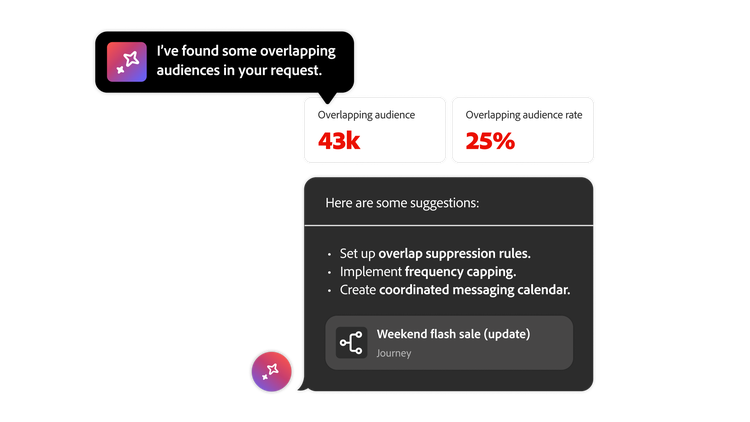 Suggestions are made by AI to help with overlapping audiences, such as audience suppression rules, frequency capping, and coordinated messaging calendars.