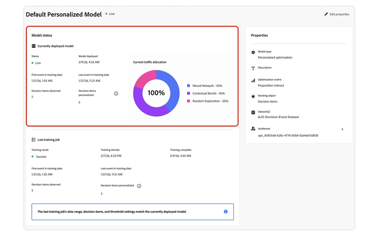 Screenshot of Adobe Journey Optimizer showing a default personalized model dashboard with AI decisioning metrics and optimization controls.