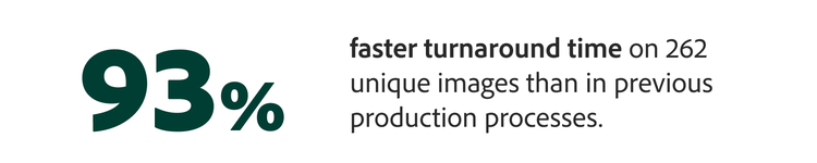 93 percent faster turnaround time on 262 unique images than in previous production processes