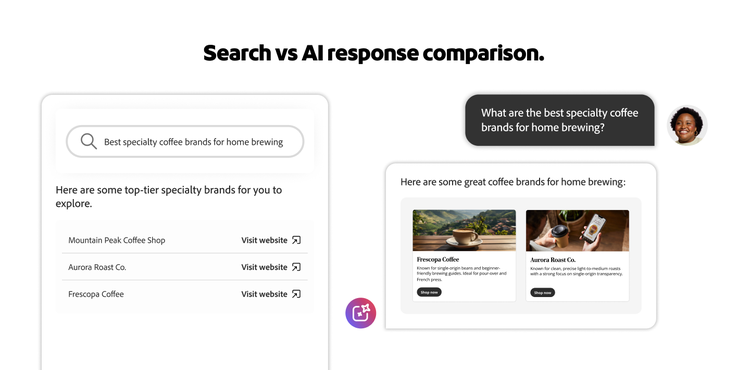 Comparison of traditional search results listing multiple coffee brands versus an AI-generated response recommending a set of selected brands.