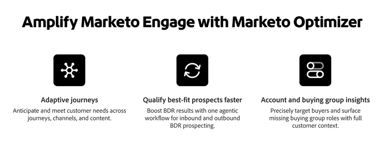 Three features of Marketo Optimizer: Adaptive journeys, qualifying best-fit prospects faster, and buying group insights.