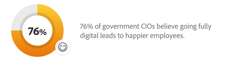 Digital forms and e-signatures facilitate citizen trust pie chart