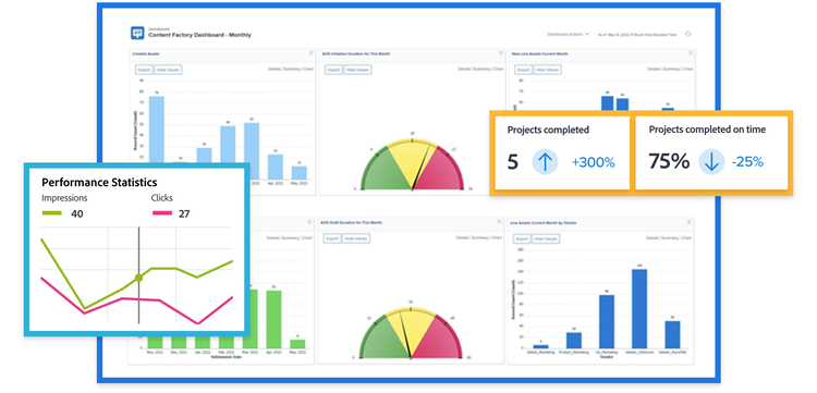 Dashboard showing web operational analytics