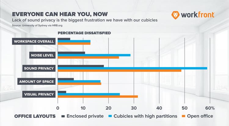 open office data