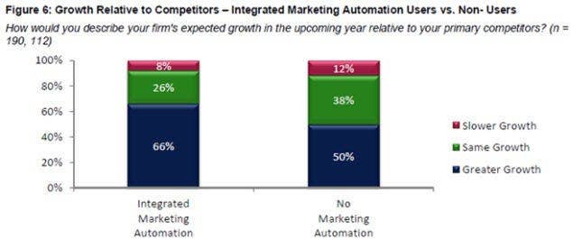 Lenskold-Group-2012-Lead-Generation-Marketing-Effectiveness-Study