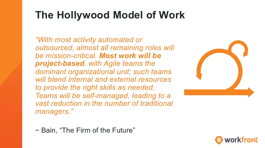 Engaging 5 Generations in the Future Workplace